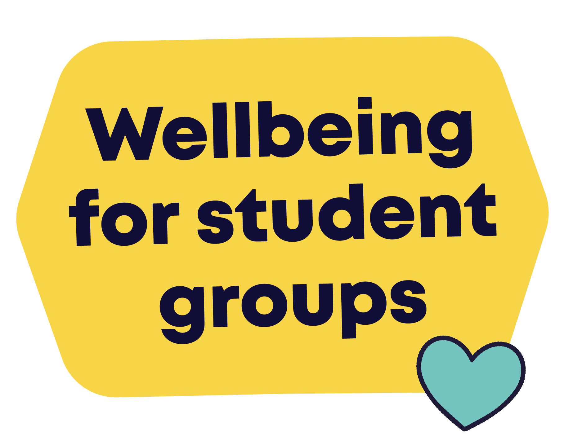 Wellbeing for Student Groups