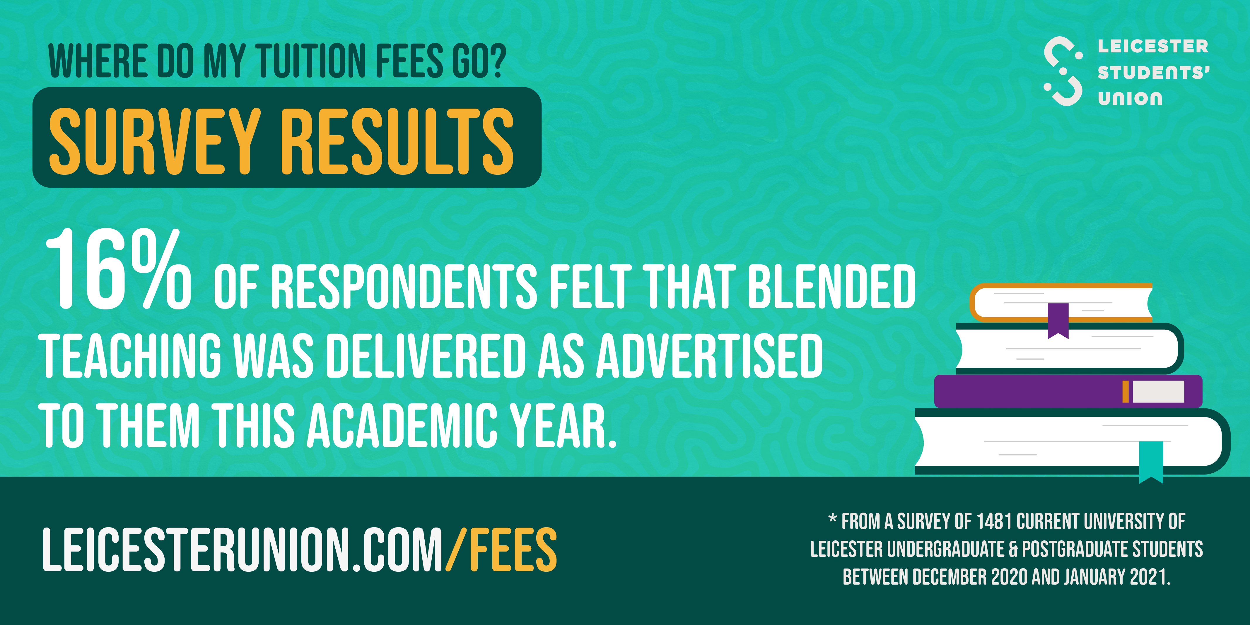 16% of respondents felt that blended teaching was delivered as advertised to them this academic year.
