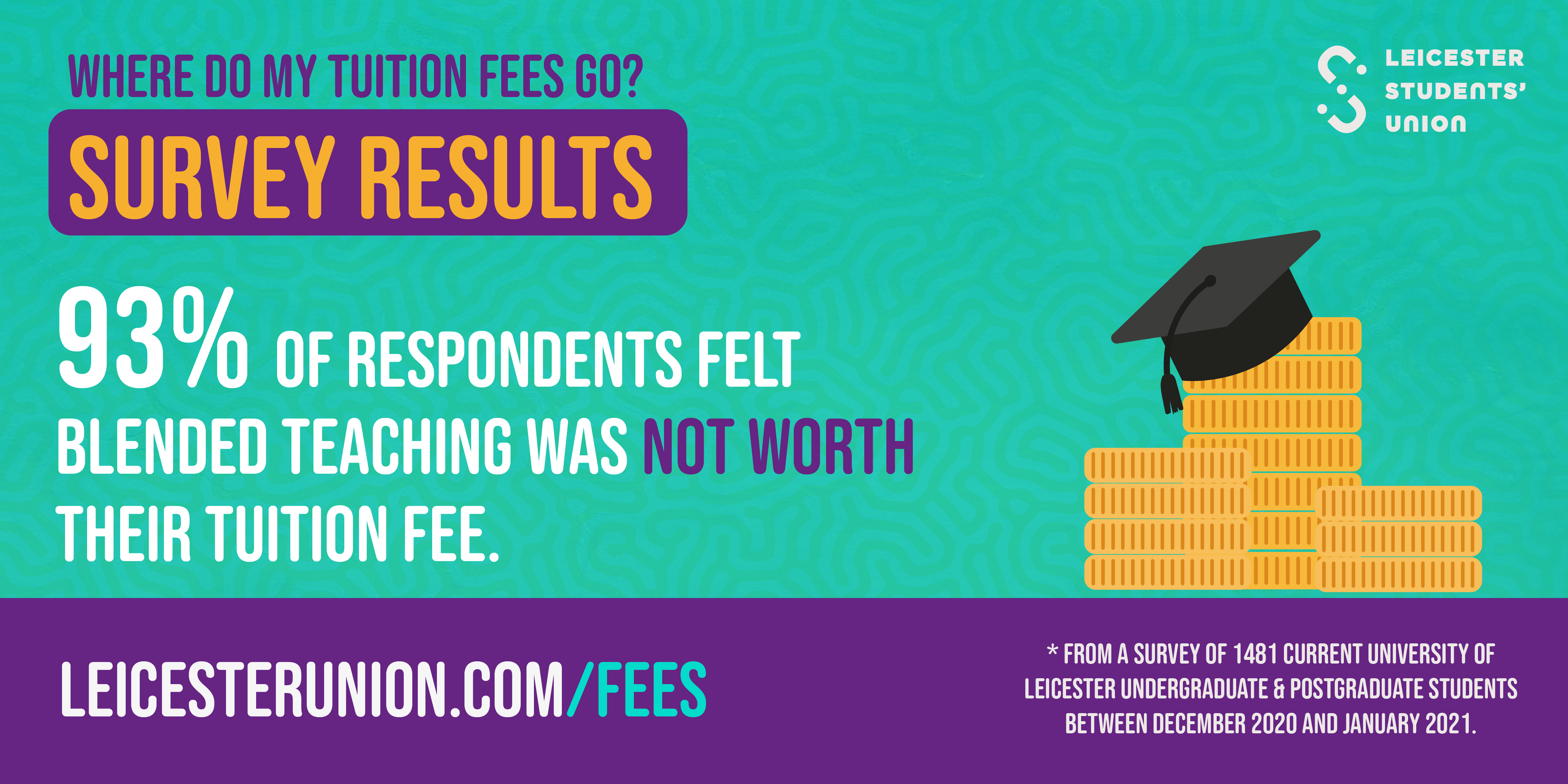 93% of respondents felt blended teaching was not worth their tuition fee. *survey of 1481 current uni of leicester under & post graduate students