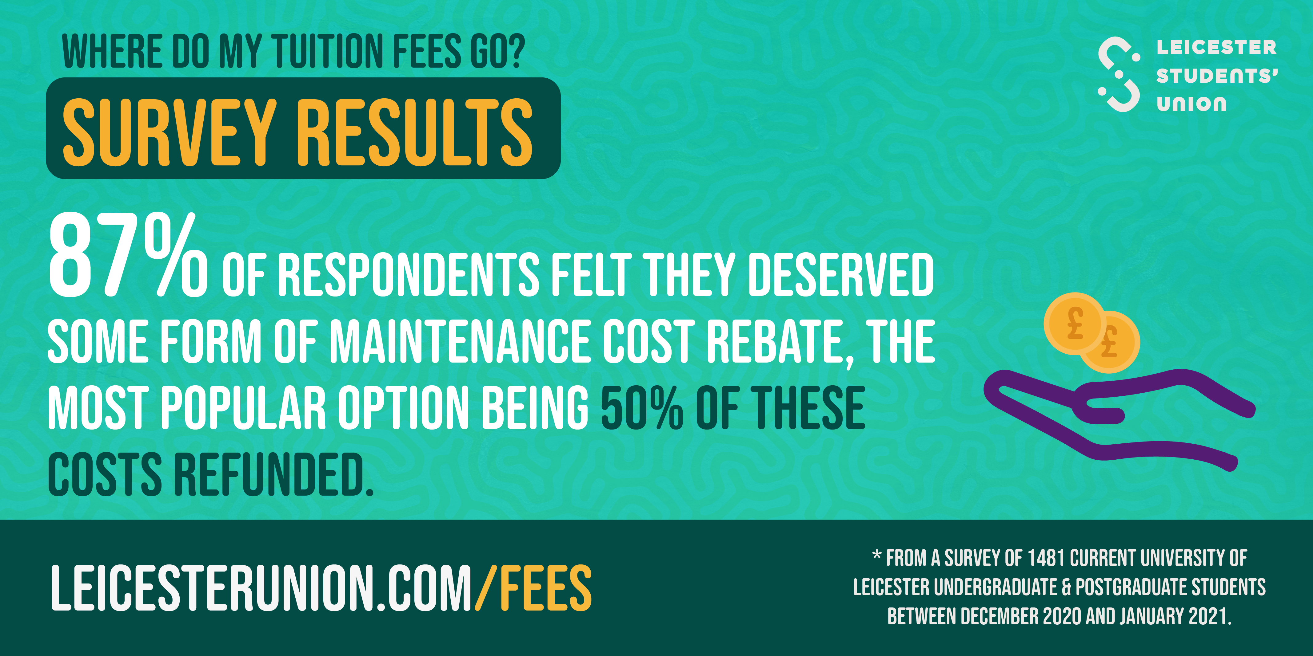 87% of respondents felt they deserved some form of maintenance cost rebate, the most popular option being 50% of these costs refunded.