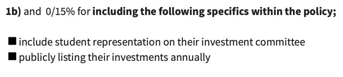 TEXT: 0/15% for including the following specifics within the policy; -including student representation on their investment committee or publicly listing their investments annually