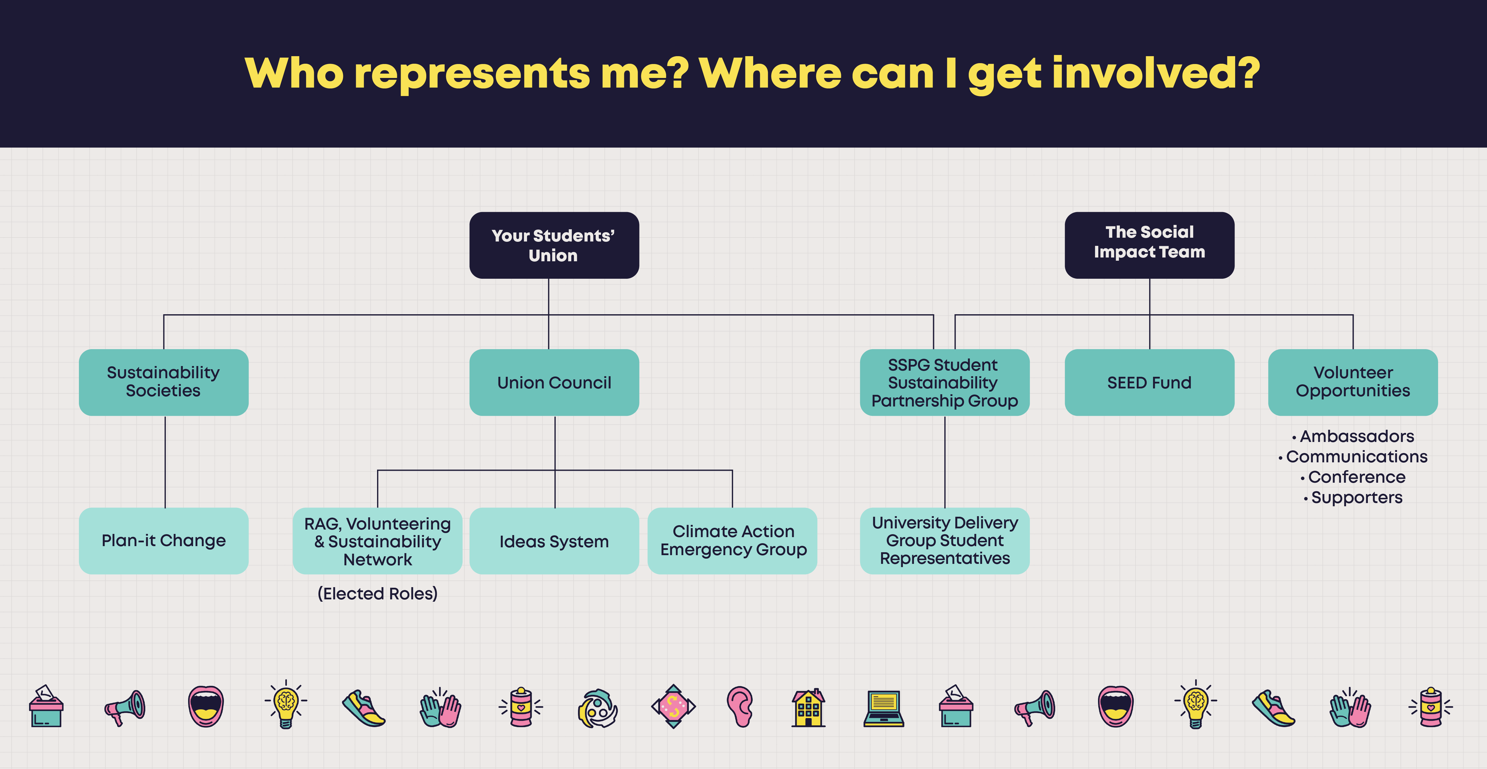 Who represents me? Where can I get involved. Tree structure 