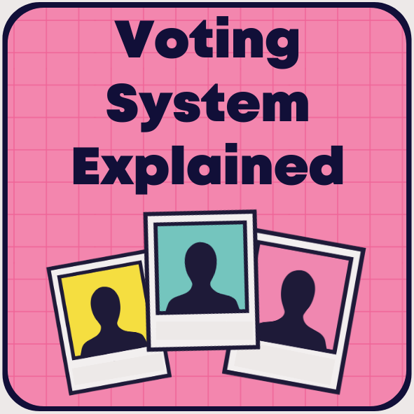 Voting System Explained