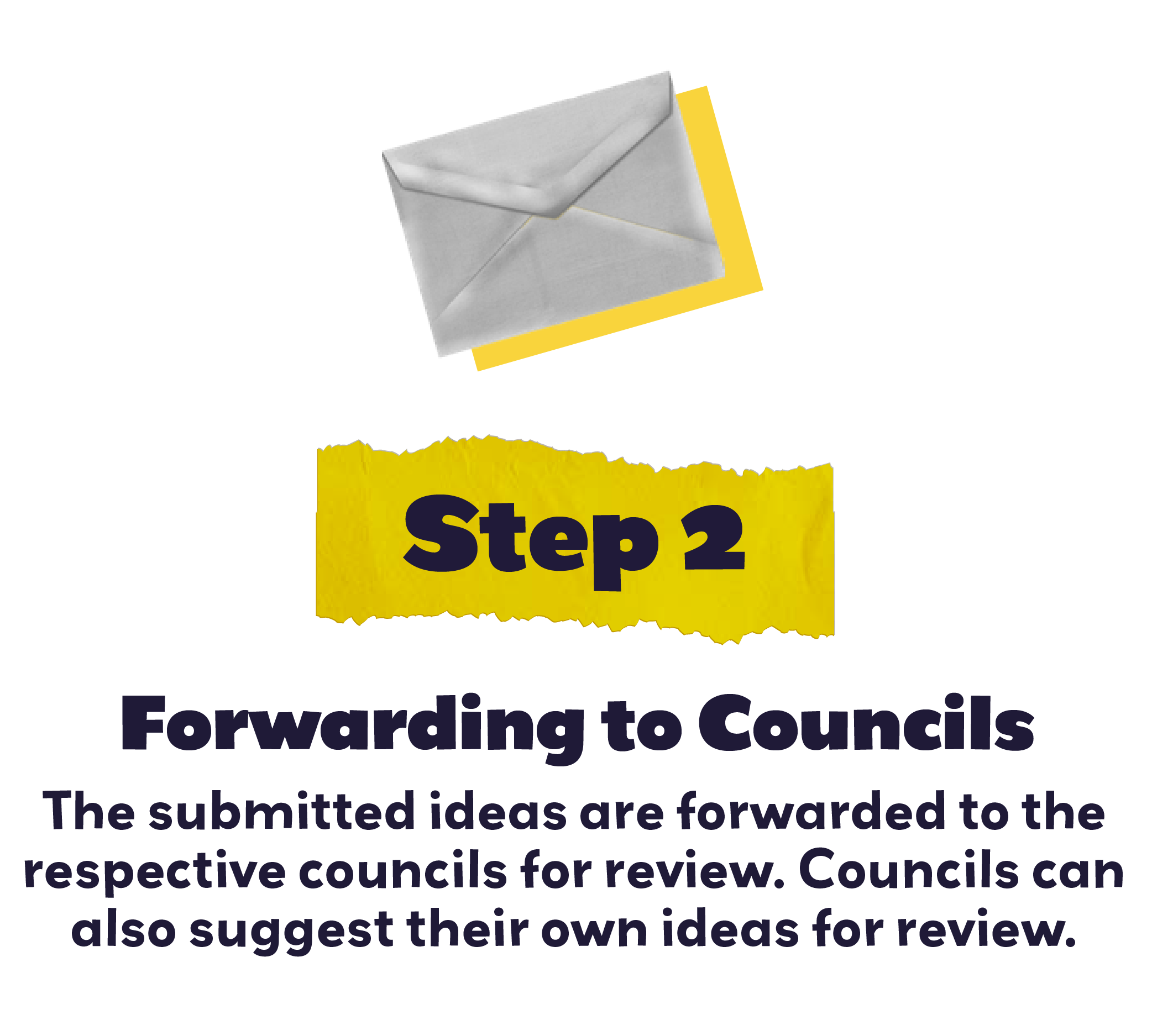Image of envelope. Step 2 Forwarding to councils. The sumbitted Ideas are forwarded to the respective councils for review. Councils can also suggest their own ideas for review.