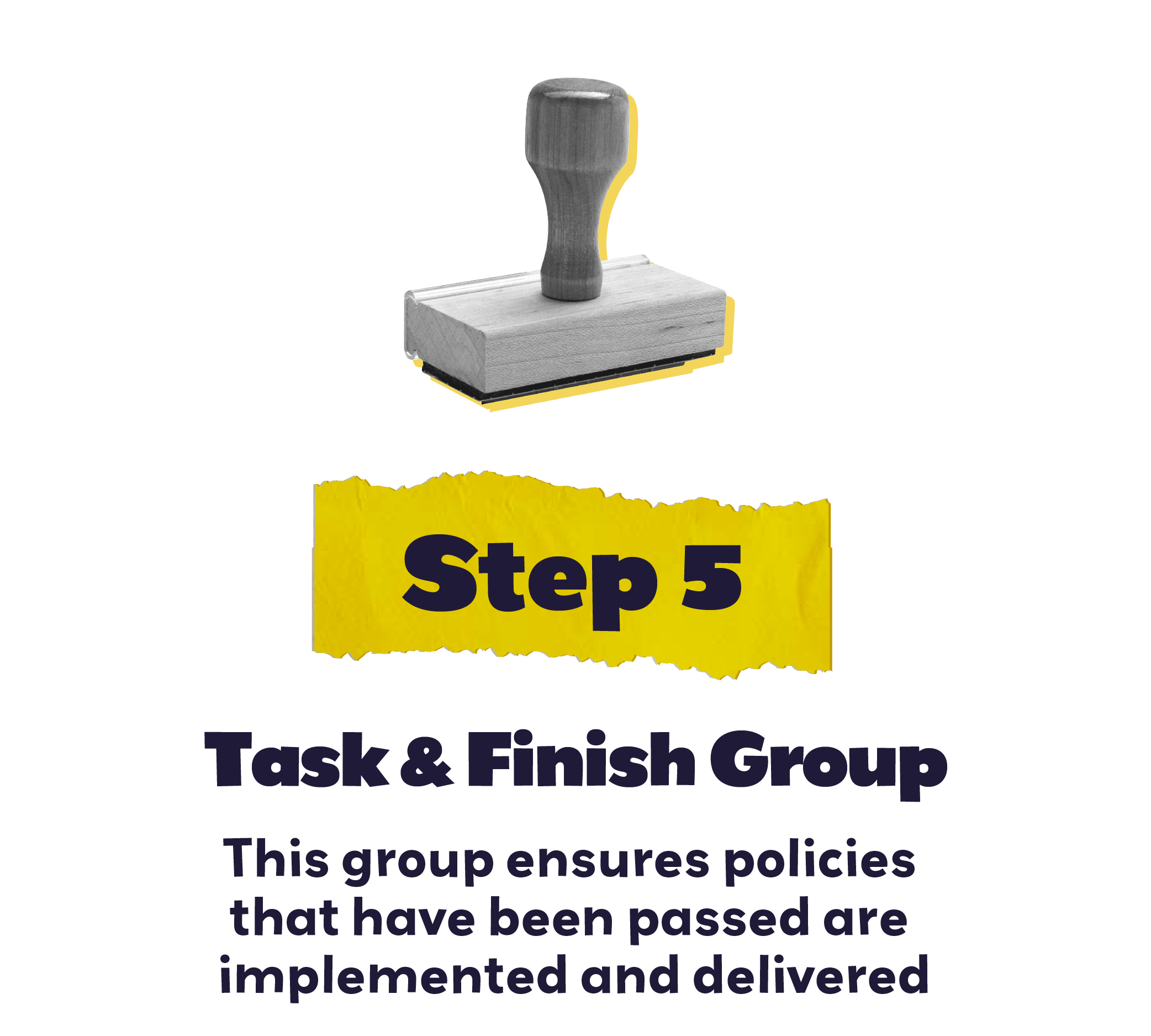 Image of stamp. Step 5 Task & Finish Group. This group ensures policies that have been passed are implemented and delivered